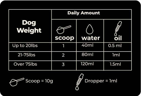 How do I give it to my dog?